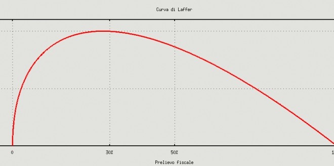 Curva pericolosa!
